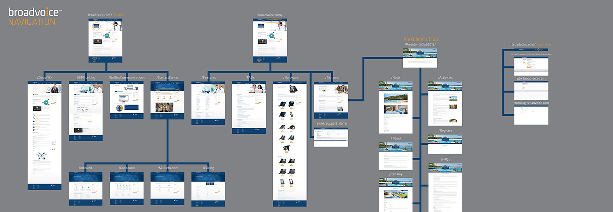 A printed flowchart for a version of the Broadvoice website